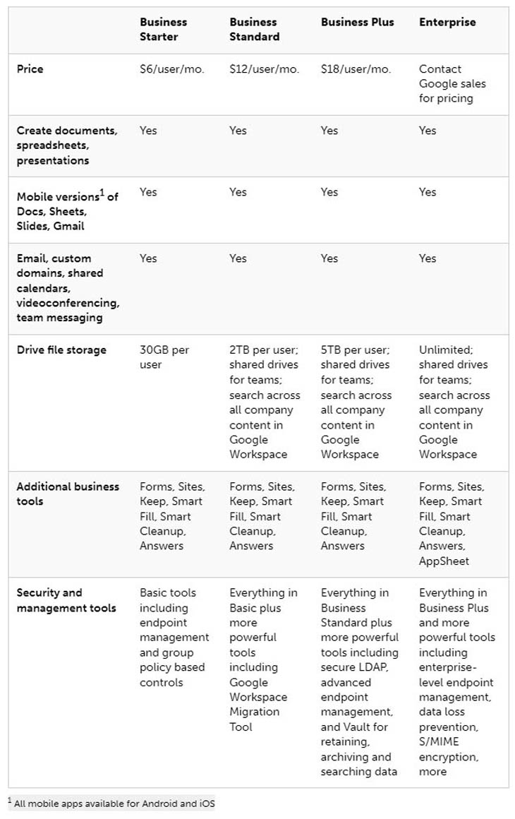 Google Workspace business plans