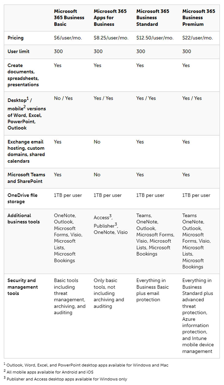 Microsoft 365 small business plans