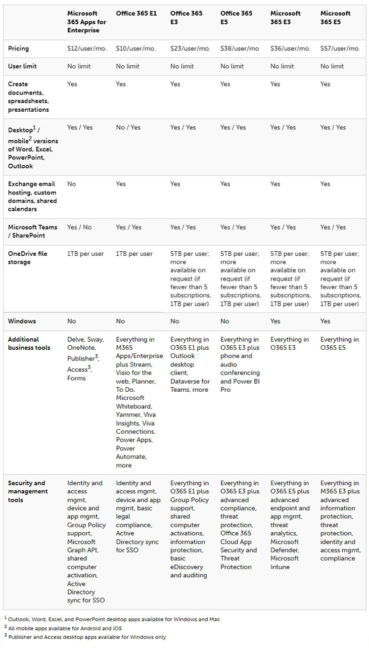 Office 365 and Microsoft 365 enterprise plans