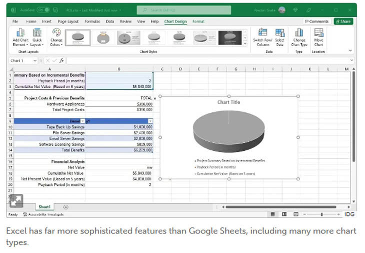 Spreadsheets